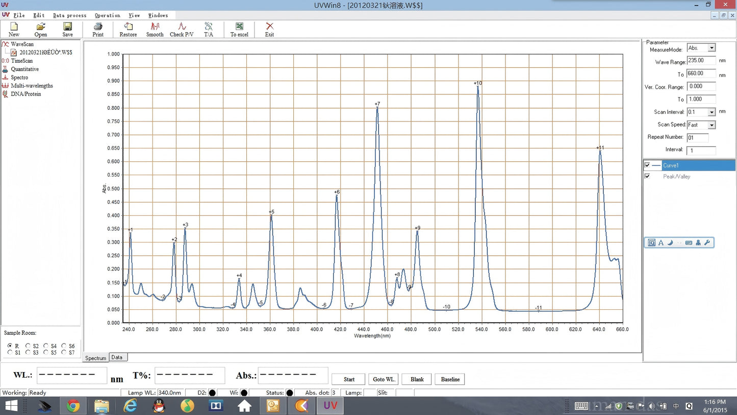 Wavelength scan result from the UV-Vis spectrophotometer showing spectral peaks and analysis data.